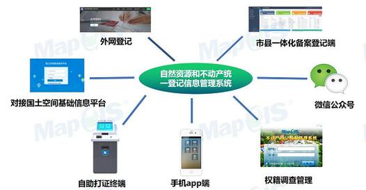 筑牢信息安全屏障 全國產化mapgis自然資源和不動產統一登記信息管理